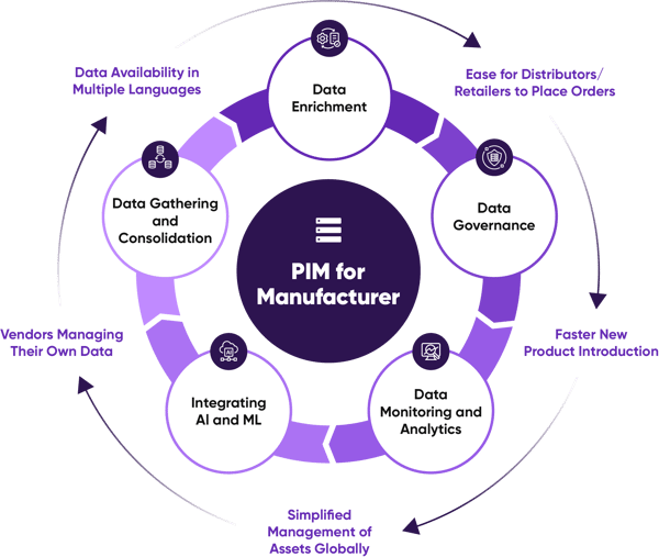 Insight_Why Manufacturers love PIM-From Automation to AI and Beyond_R1
